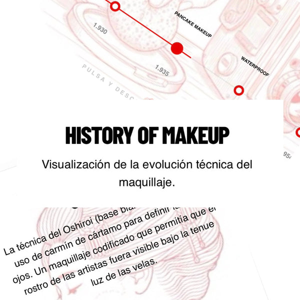 Timeline: La Evolución del Maquillaje