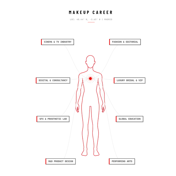 Las vías del futuro Makeup Artist