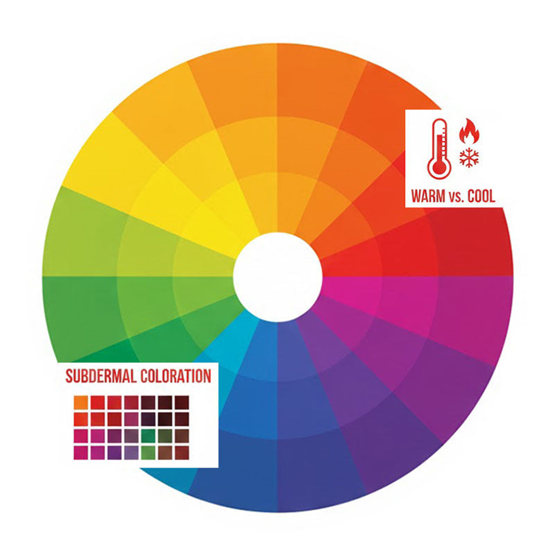 La Psicología del Color en el FX